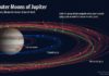 12 new moons found around Jupiter – total 79